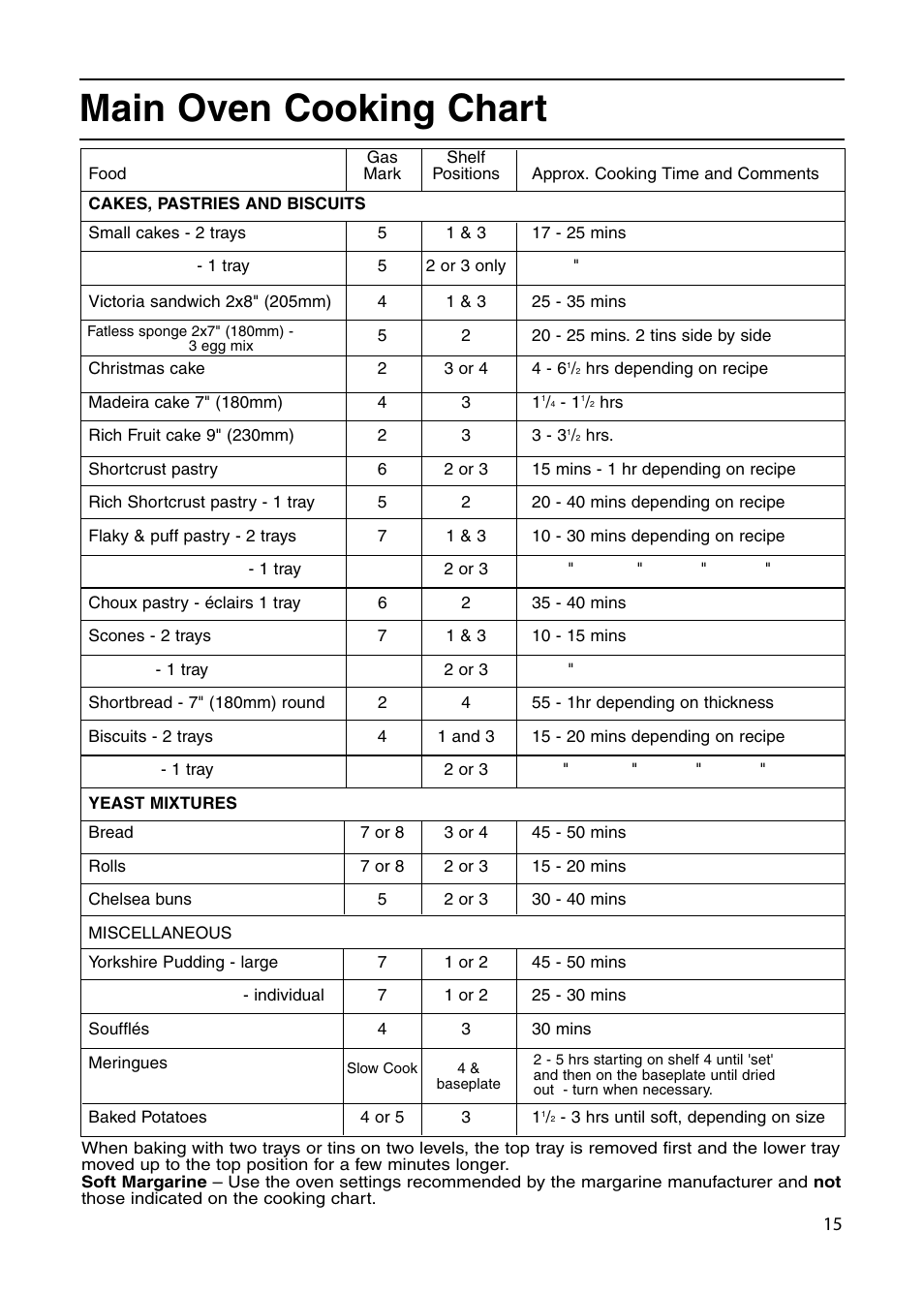 Main oven cooking chart | Indesit KD6G25XIR User Manual | Page 15 / 32