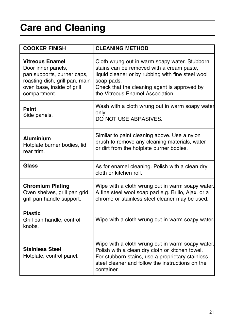 Care and cleaning | Indesit KD6G25XIR User Manual | Page 21 / 32