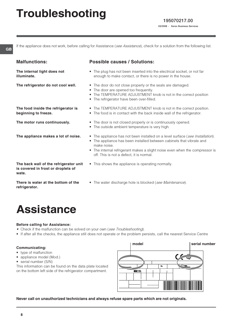 Assistance, Troubleshooting, Malfunctions | Possible causes / solutions | Indesit IN S 1610 UK User Manual | Page 8 / 8