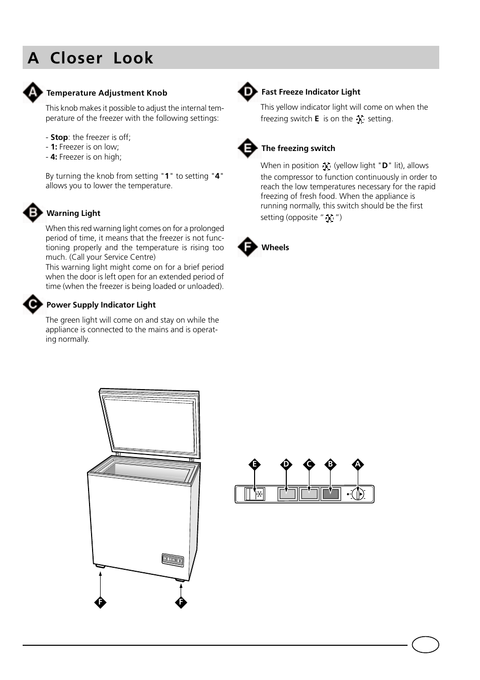 A closer look | Indesit GCO120 User Manual | Page 11 / 60