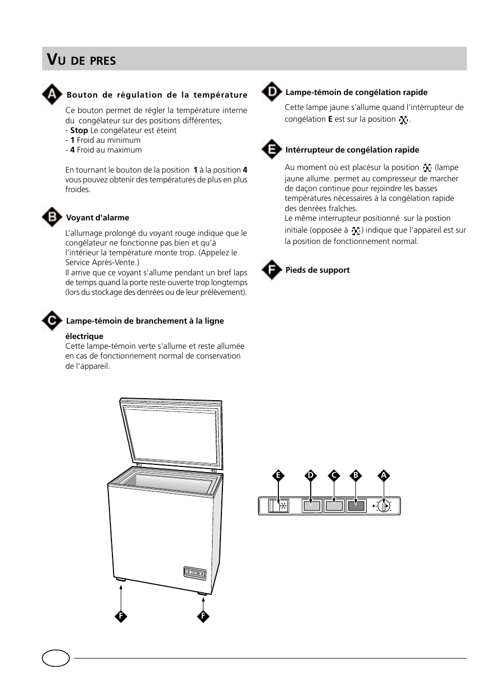 Pres | Indesit GCO120 User Manual | Page 18 / 60