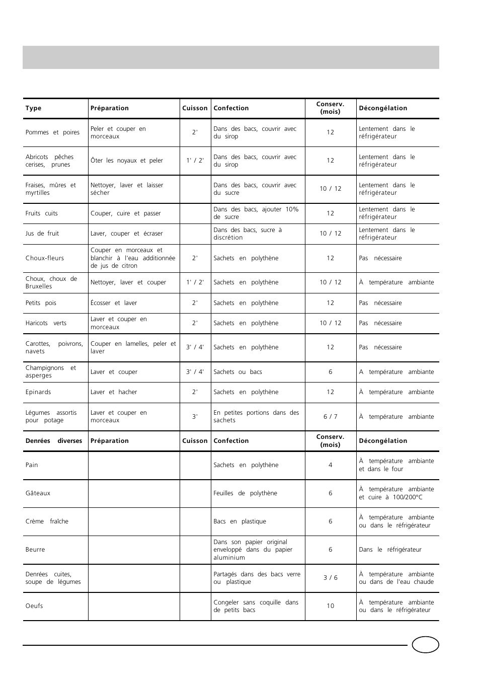 Fruits et légumes | Indesit GCO120 User Manual | Page 21 / 60