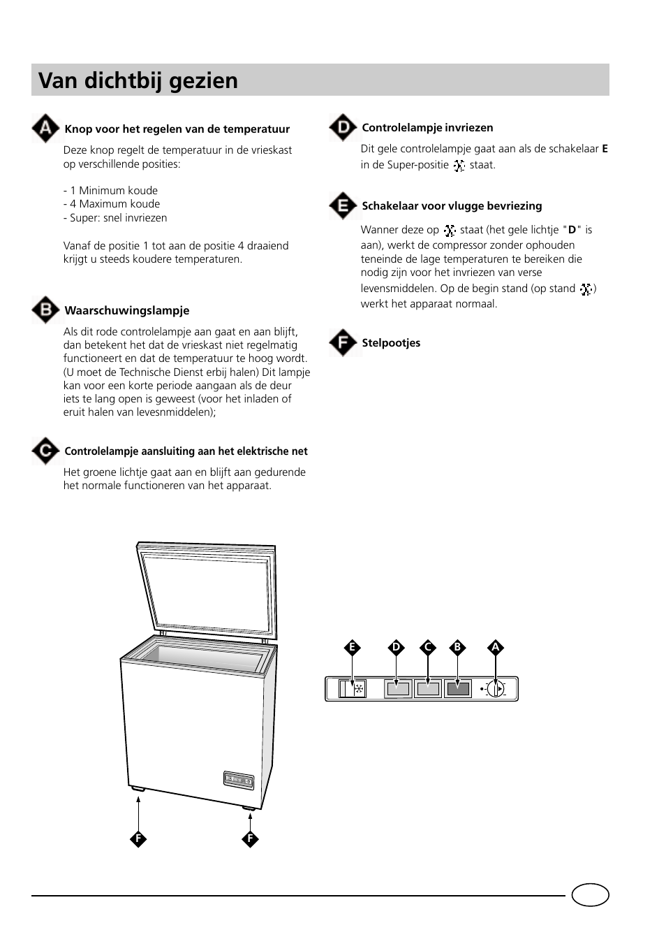 Van dichtbij gezien | Indesit GCO120 User Manual | Page 25 / 60