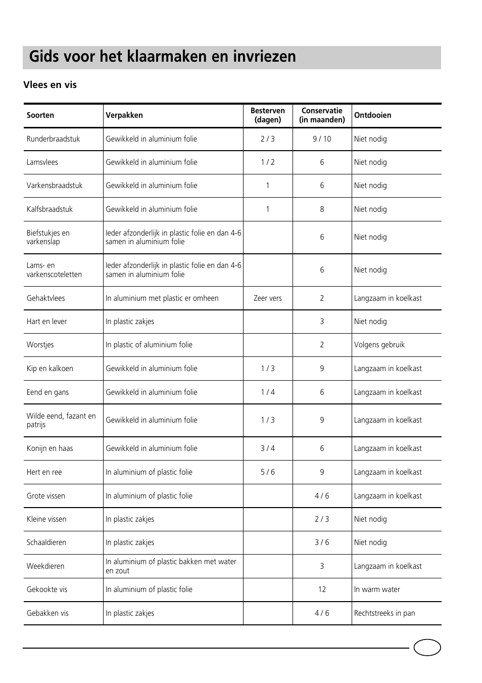 Gids voor het klaarmaken en invriezen | Indesit GCO120 User Manual | Page 27 / 60