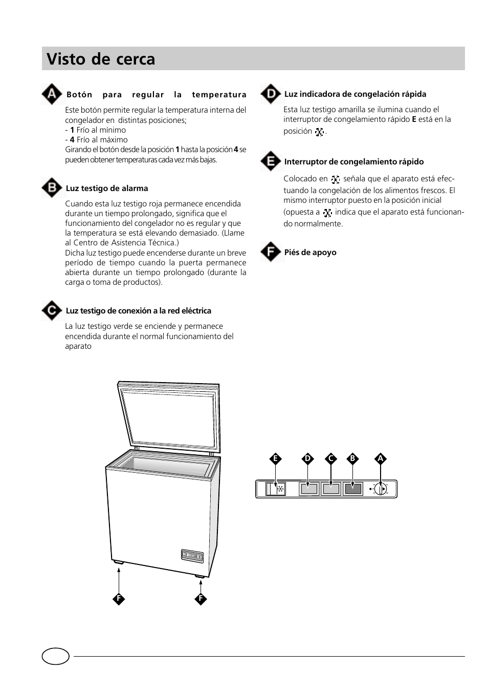 Visto de cerca | Indesit GCO120 User Manual | Page 32 / 60