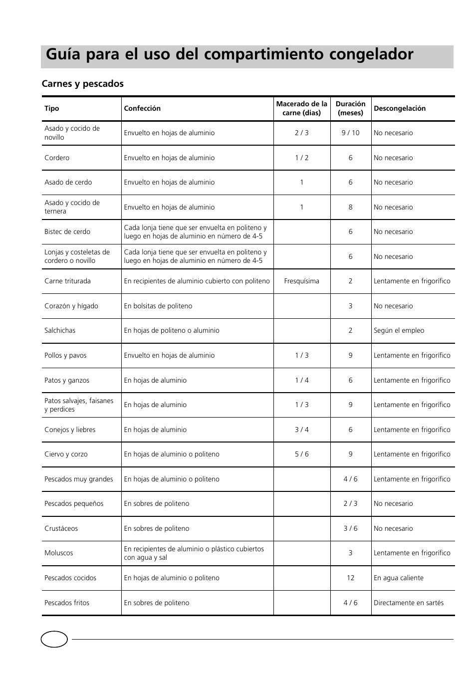 Guía para el uso del compartimiento congelador, Carnes y pescados | Indesit GCO120 User Manual | Page 34 / 60