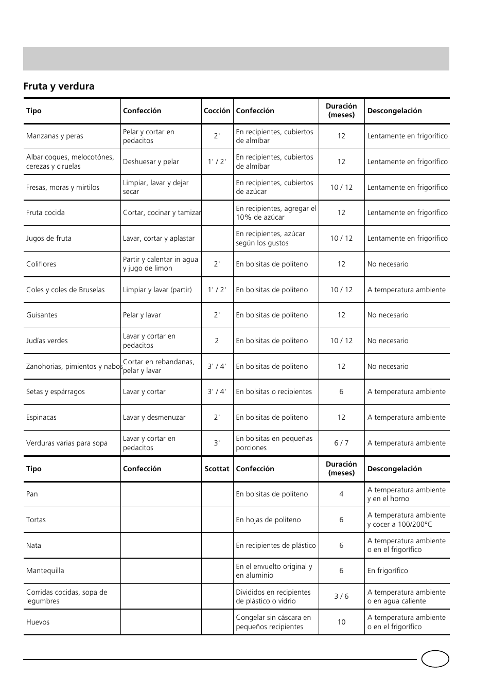Fruta y verdura | Indesit GCO120 User Manual | Page 35 / 60