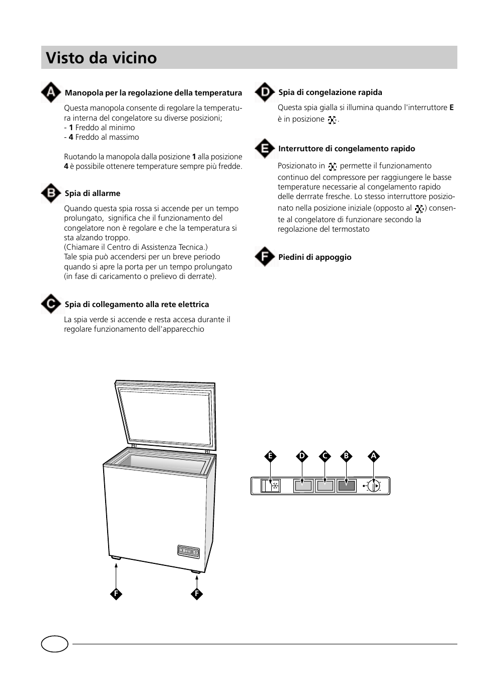 Visto da vicino | Indesit GCO120 User Manual | Page 4 / 60