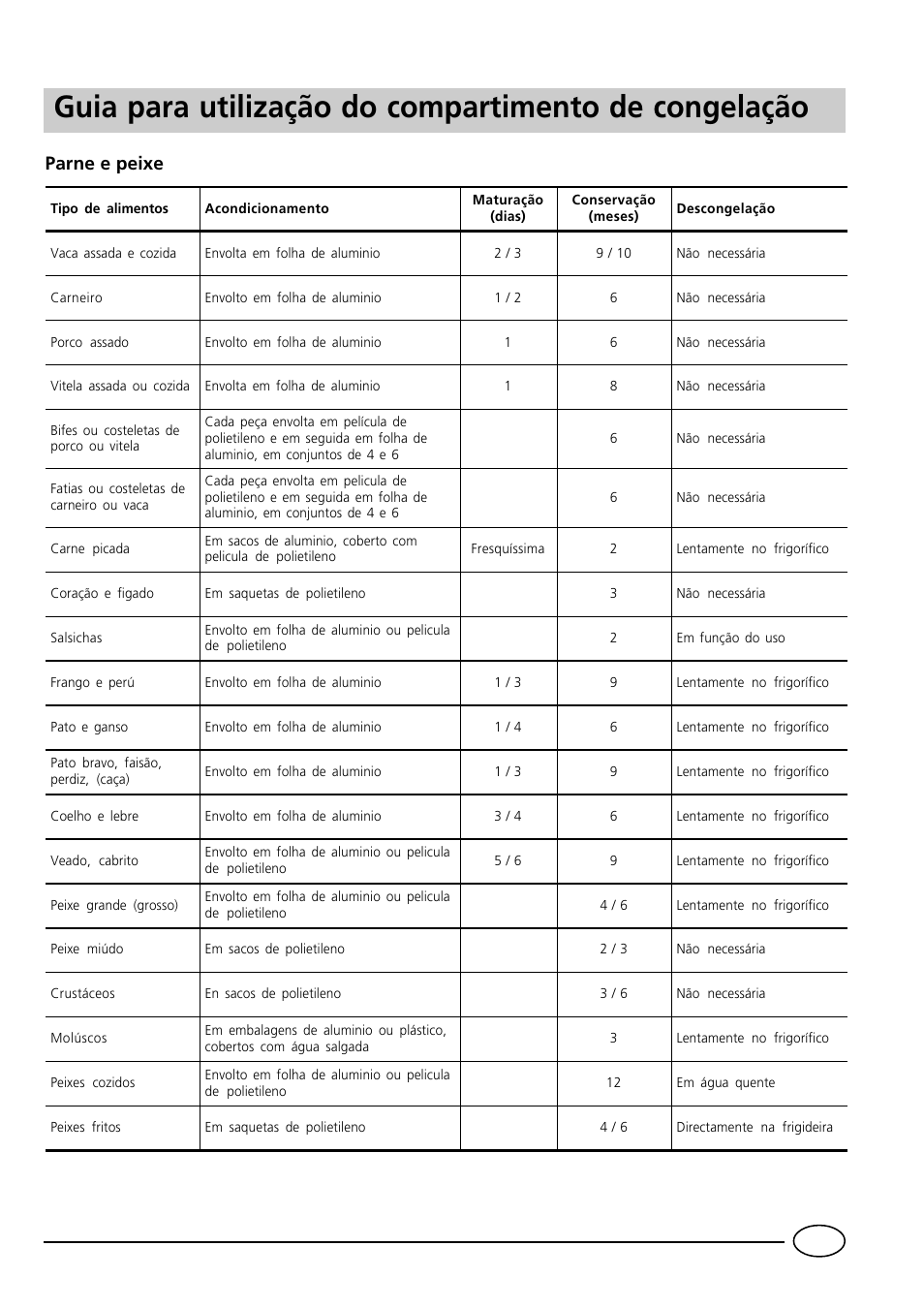 Parne e peixe | Indesit GCO120 User Manual | Page 41 / 60
