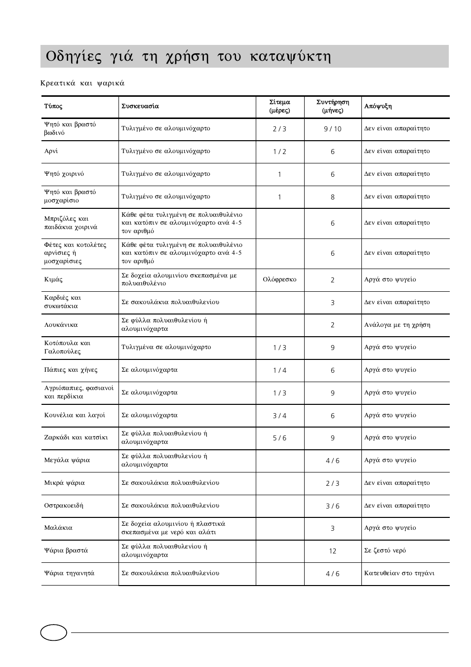 Odhg ej gi£ th cr»sh tou katayúkth | Indesit GCO120 User Manual | Page 48 / 60