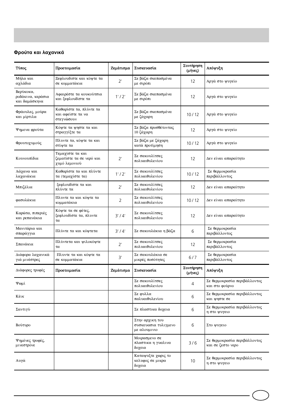 Indesit GCO120 User Manual | Page 49 / 60