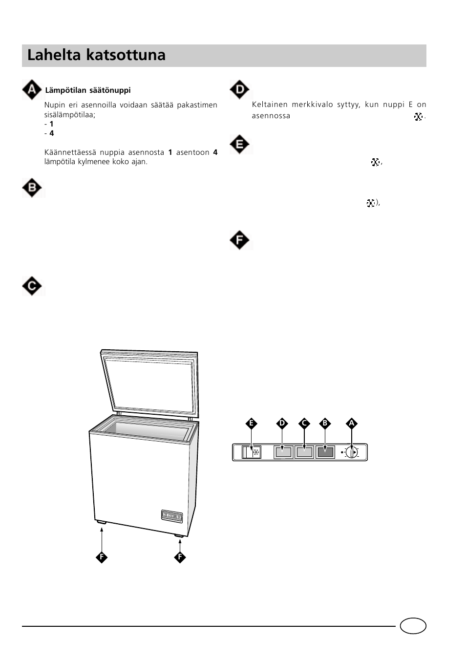 Lahelta katsottuna | Indesit GCO120 User Manual | Page 53 / 60
