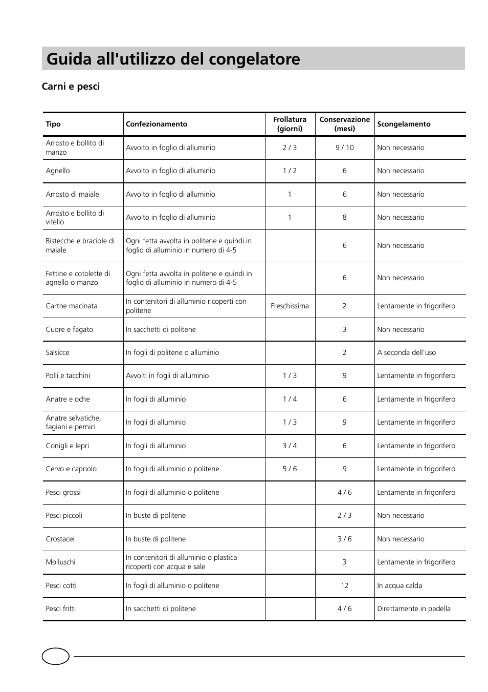 Guida all'utilizzo del congelatore, Carni e pesci | Indesit GCO120 User Manual | Page 6 / 60