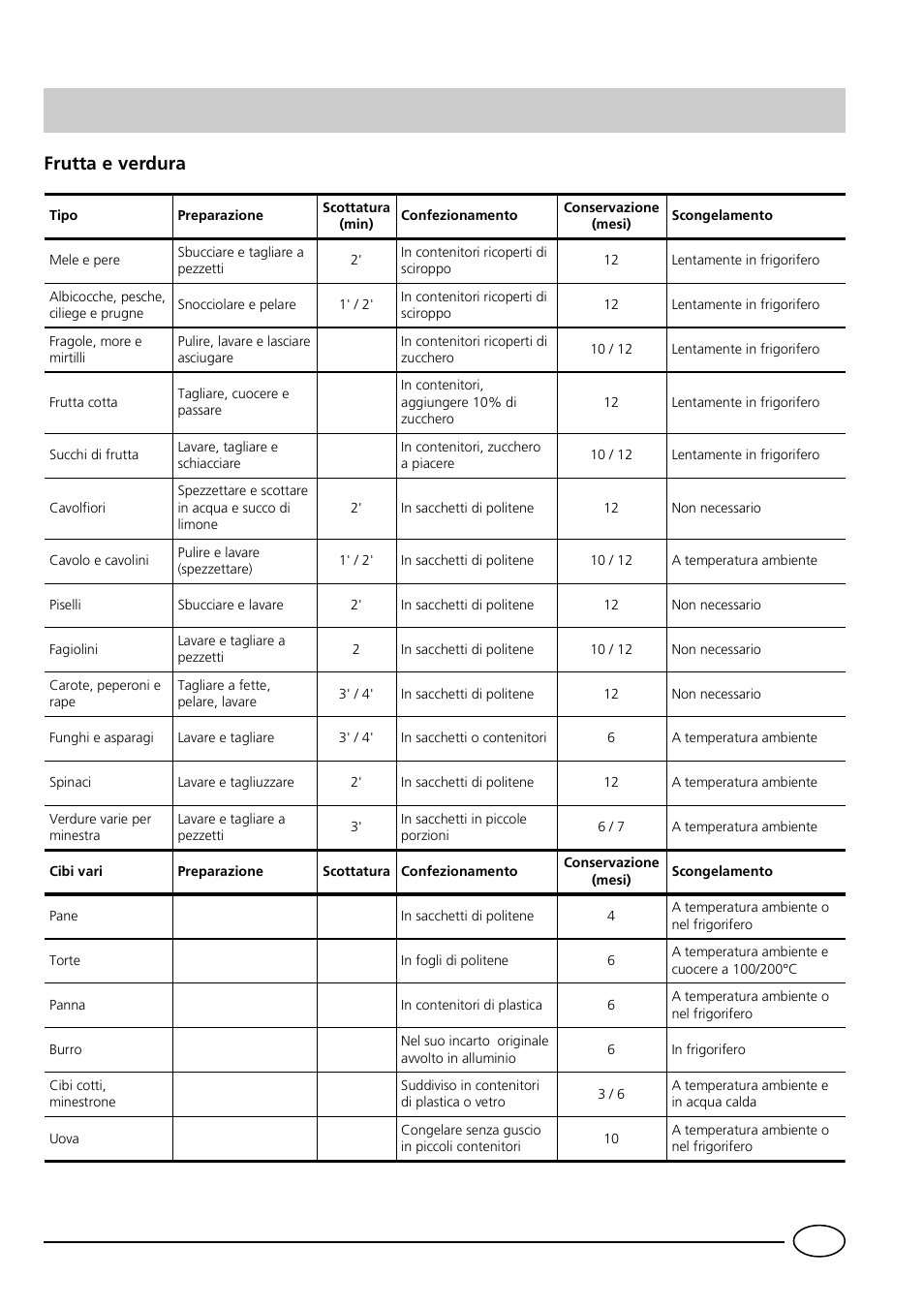 Frutta e verdura | Indesit GCO120 User Manual | Page 7 / 60