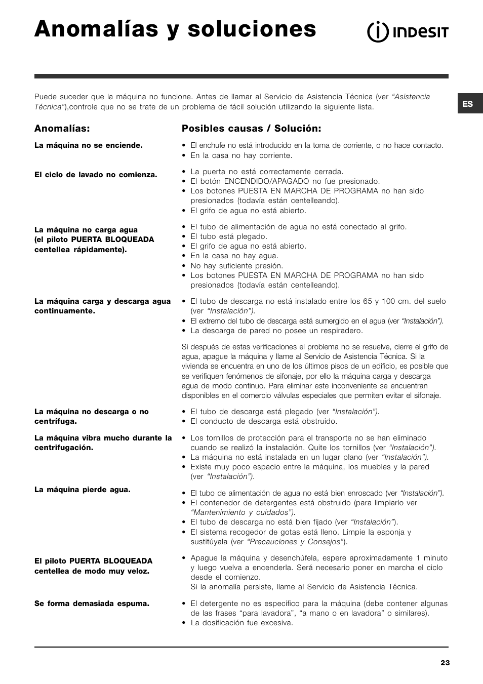 Anomalías y soluciones | Indesit SIXL 126 S User Manual | Page 23 / 48