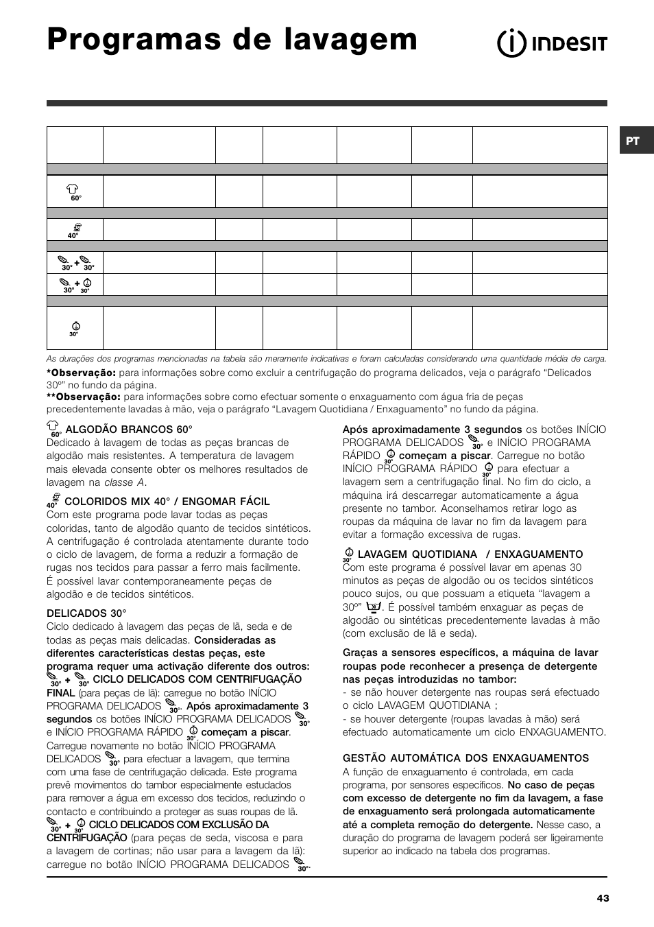 Programas de lavagem | Indesit SIXL 126 S User Manual | Page 43 / 48