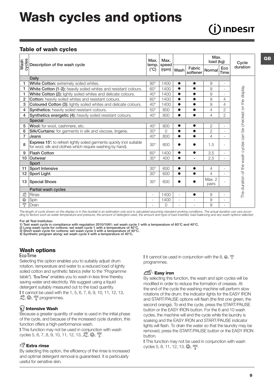 Wash cycles and options, Wash options, Table of wash cycles | Indesit WASHING MACHINE IWE User Manual | Page 9 / 16