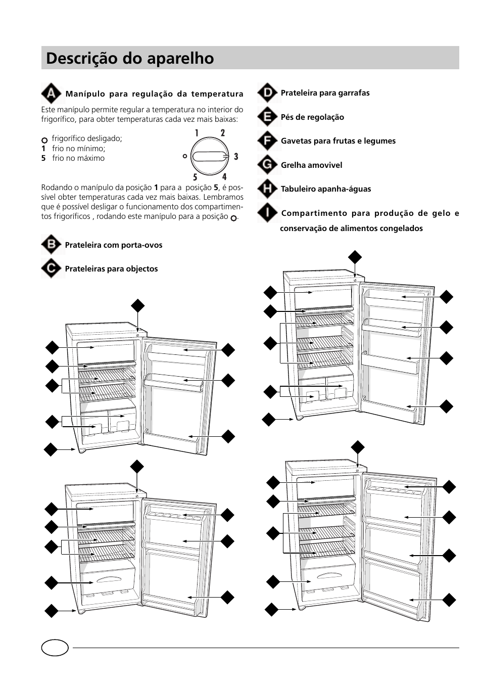 Descrição do aparelho | Indesit RG1142 User Manual | Page 36 / 48