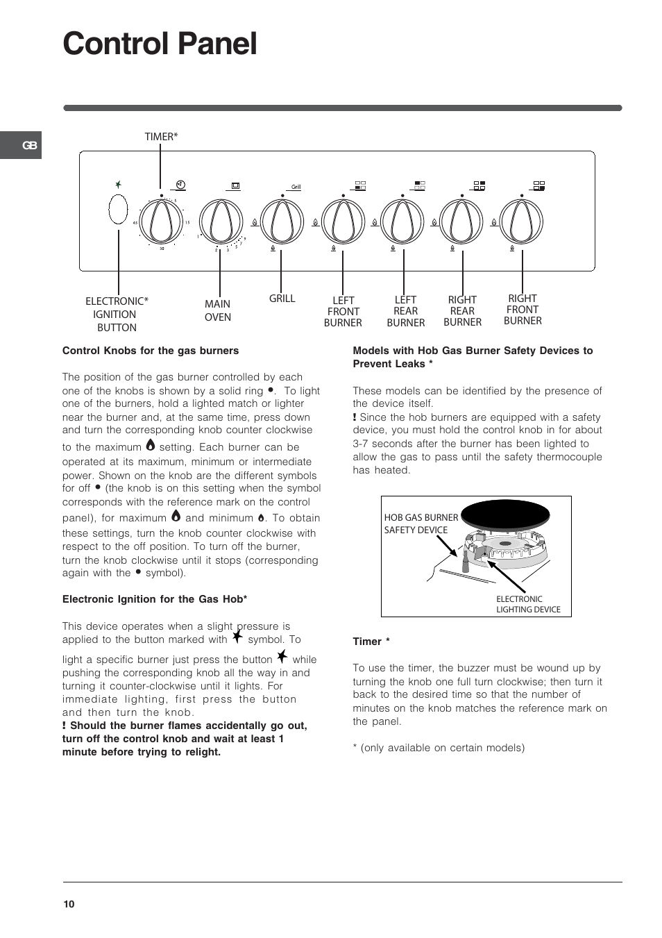 Control panel | Indesit 50 CM FREE STANDING COOKER KD3G User Manual | Page 11 / 25