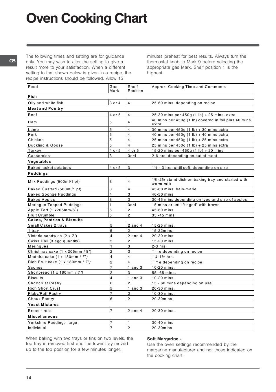 Oven cooking chart | Indesit 50 CM FREE STANDING COOKER KD3G User Manual | Page 15 / 25