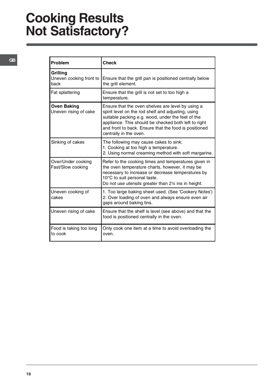 Cooking results not satisfactory | Indesit 50 CM FREE STANDING COOKER KD3G User Manual | Page 17 / 25