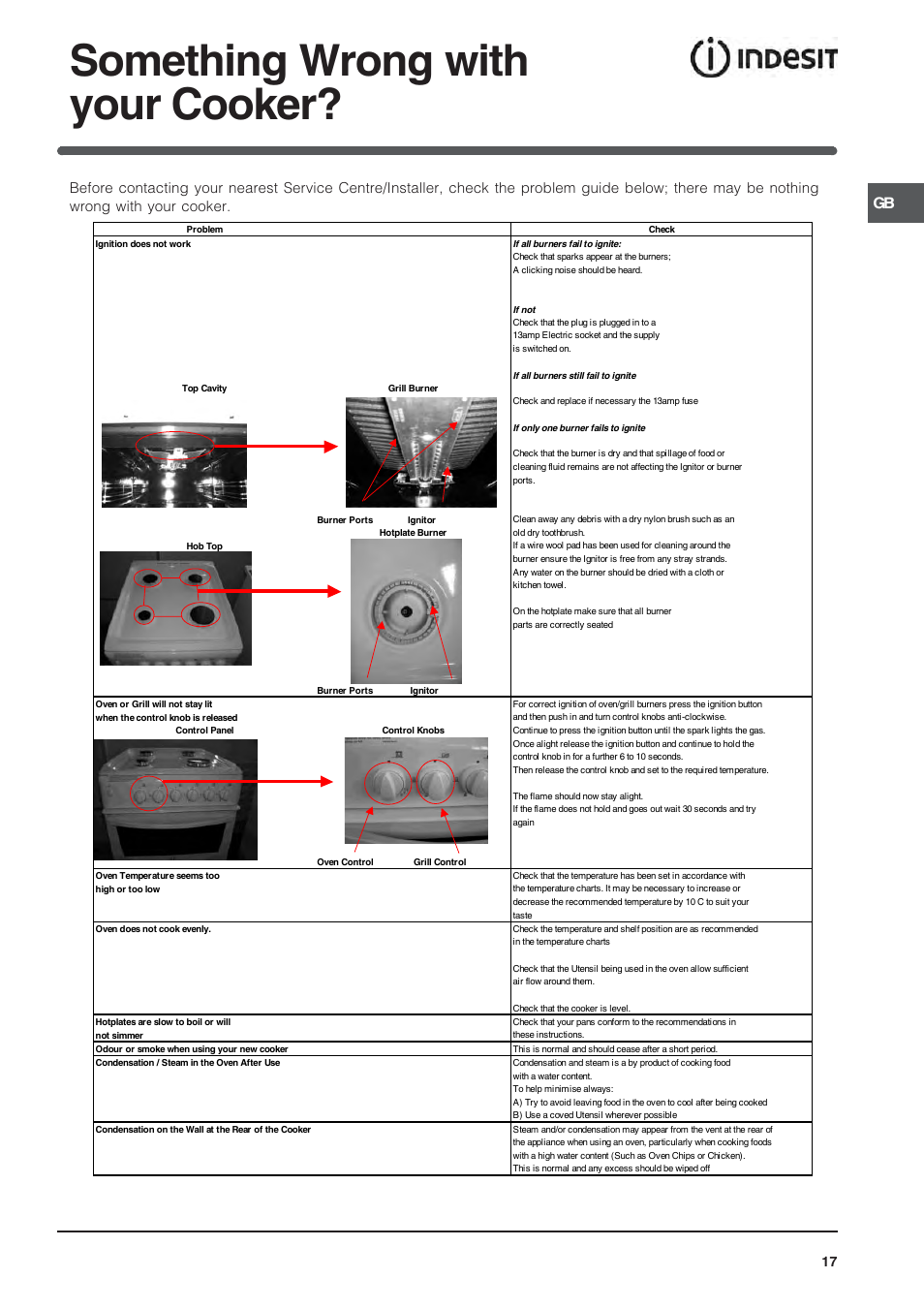 Something wrong with your cooker | Indesit 50 CM FREE STANDING COOKER KD3G User Manual | Page 18 / 25