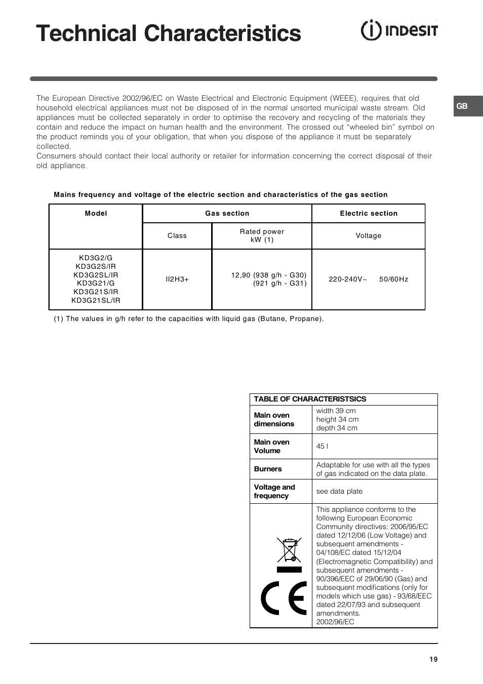 Technical characteristics | Indesit 50 CM FREE STANDING COOKER KD3G User Manual | Page 20 / 25