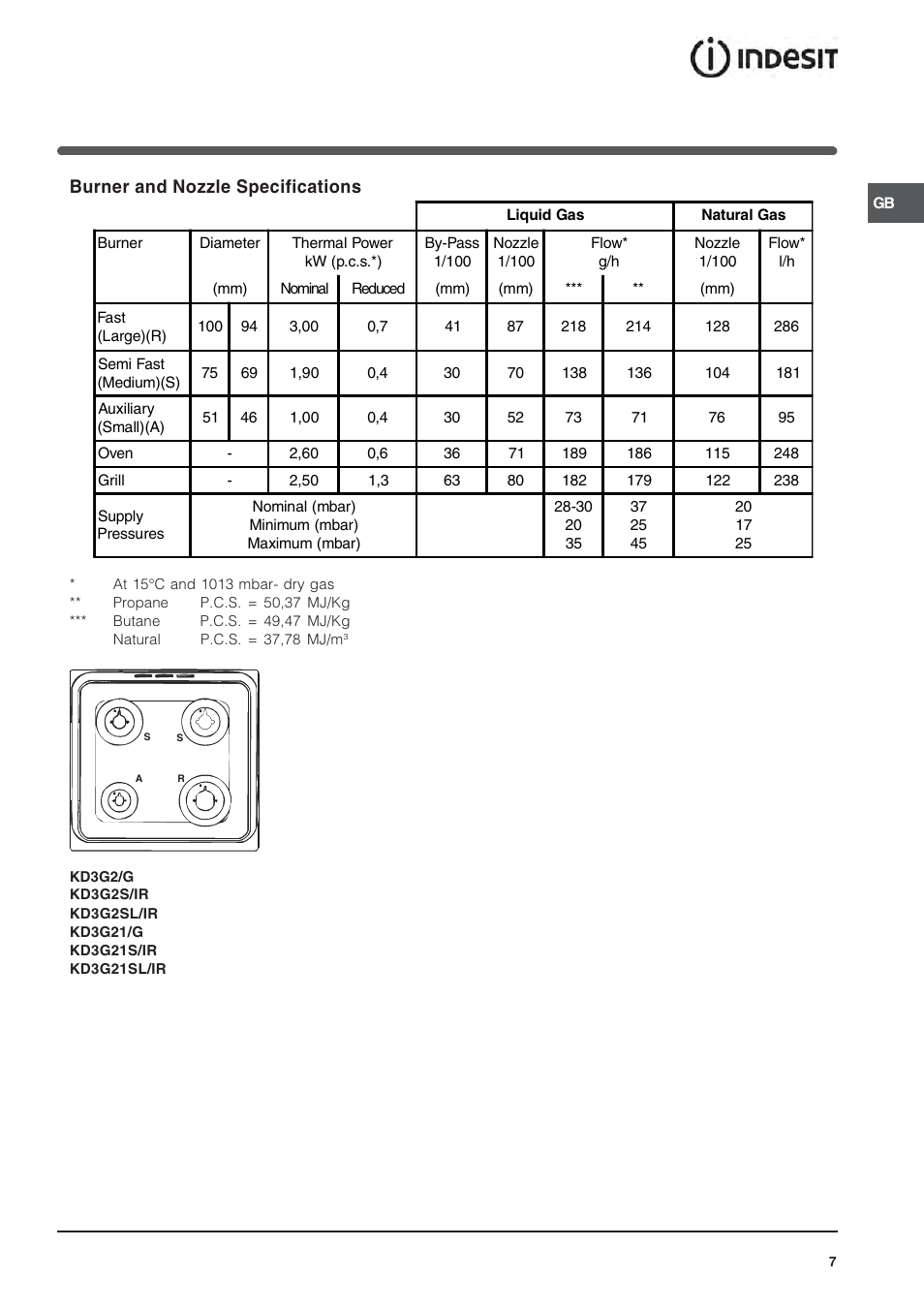 Burner and nozzle specifications | Indesit 50 CM FREE STANDING COOKER KD3G User Manual | Page 8 / 25
