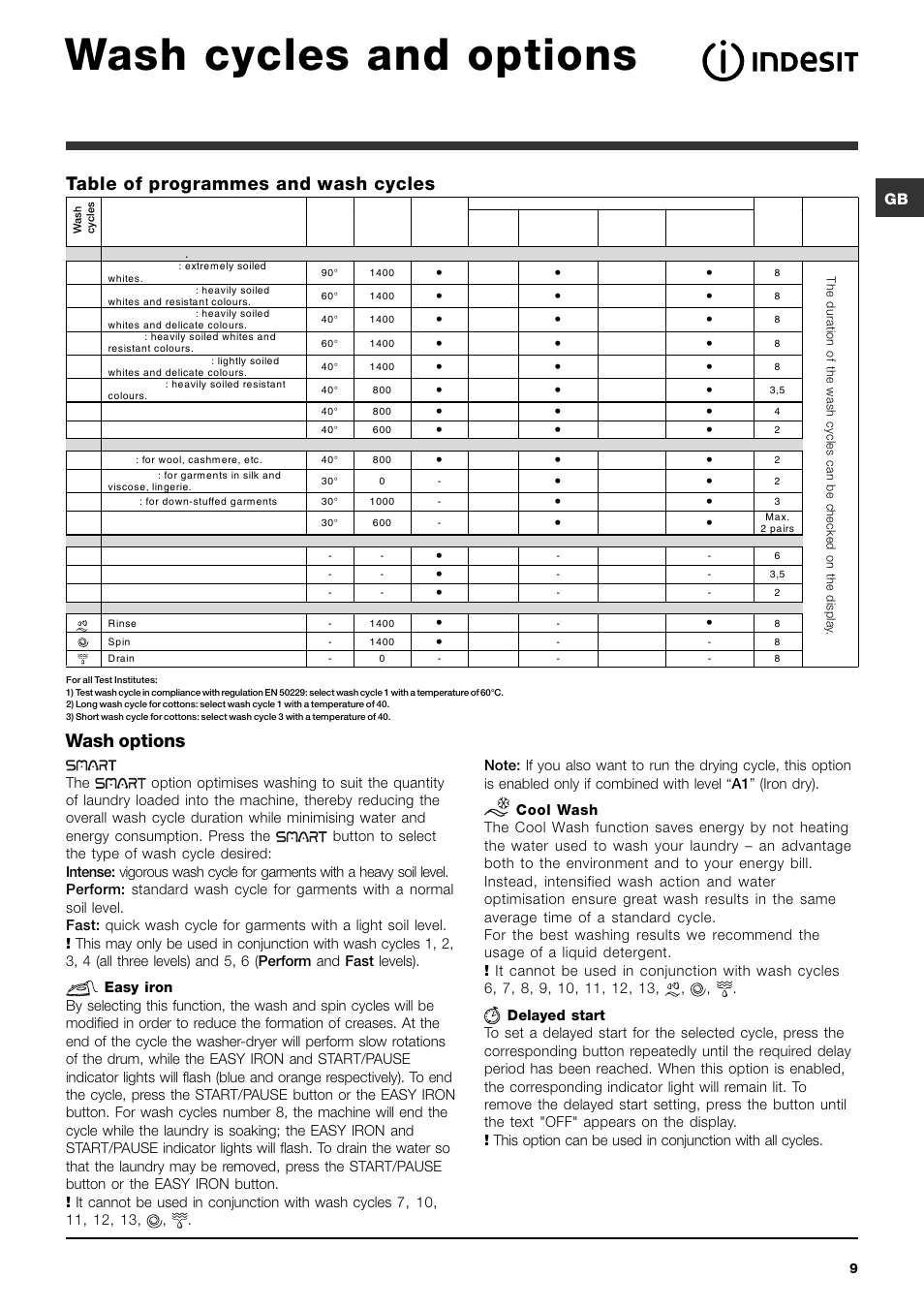 Wash cycles and options, Wash options, Table of programmes and wash cycles | Indesit PWDE8148W User Manual | Page 9 / 16