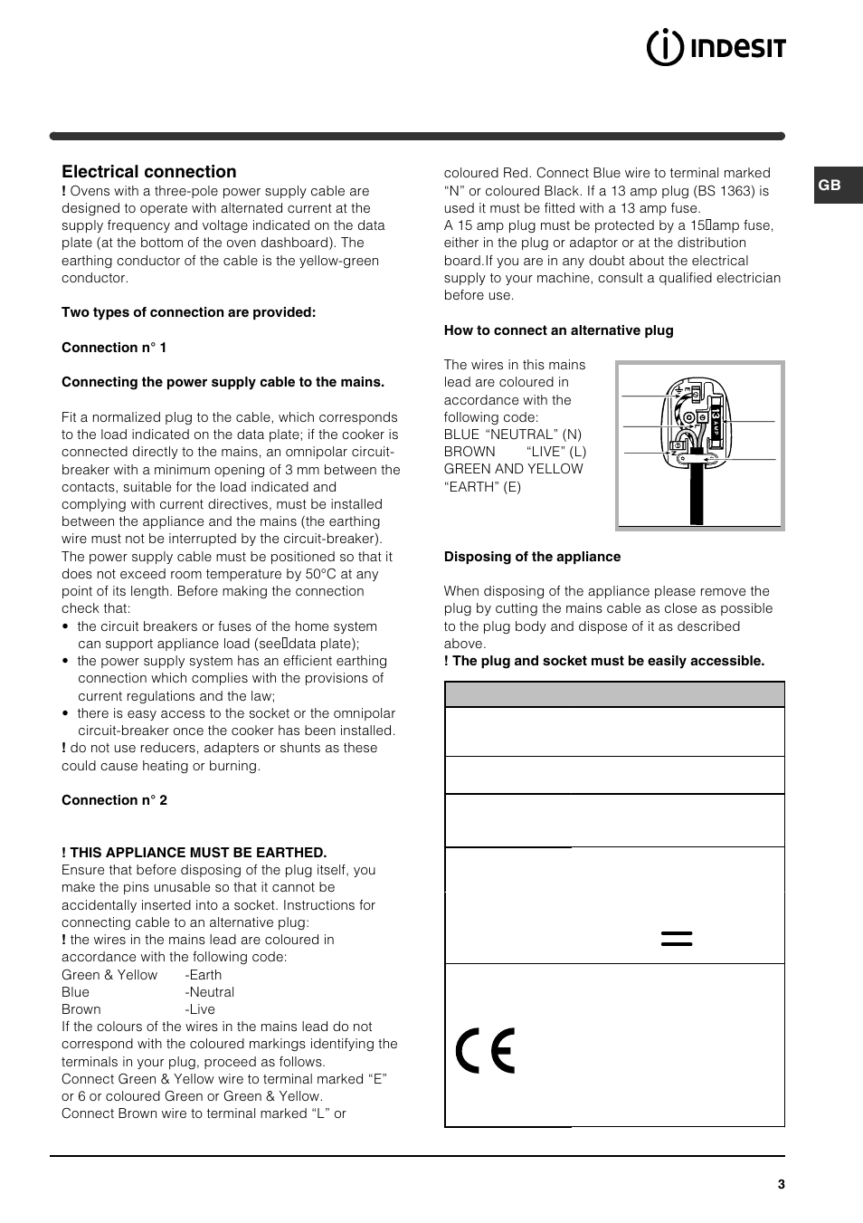 Electrical connection | Indesit FI 21 K.B IX GB User Manual | Page 3 / 12