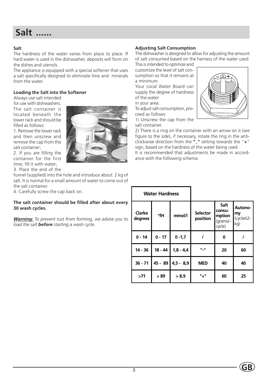 Salt | Indesit IDL550 User Manual | Page 5 / 16