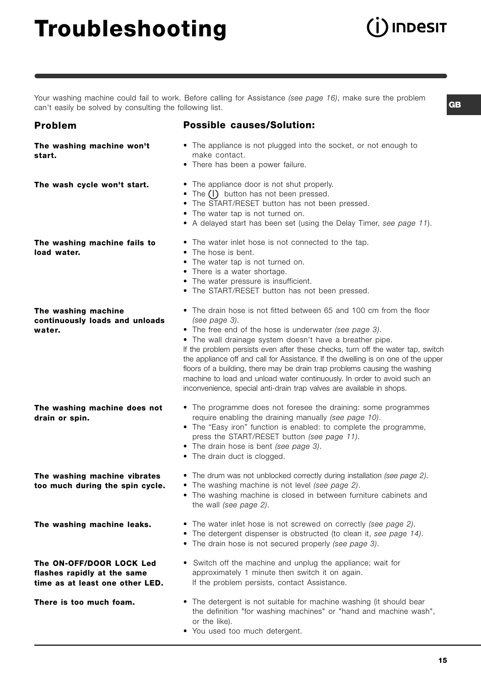 Troubleshooting | Indesit IWME126 User Manual | Page 15 / 20