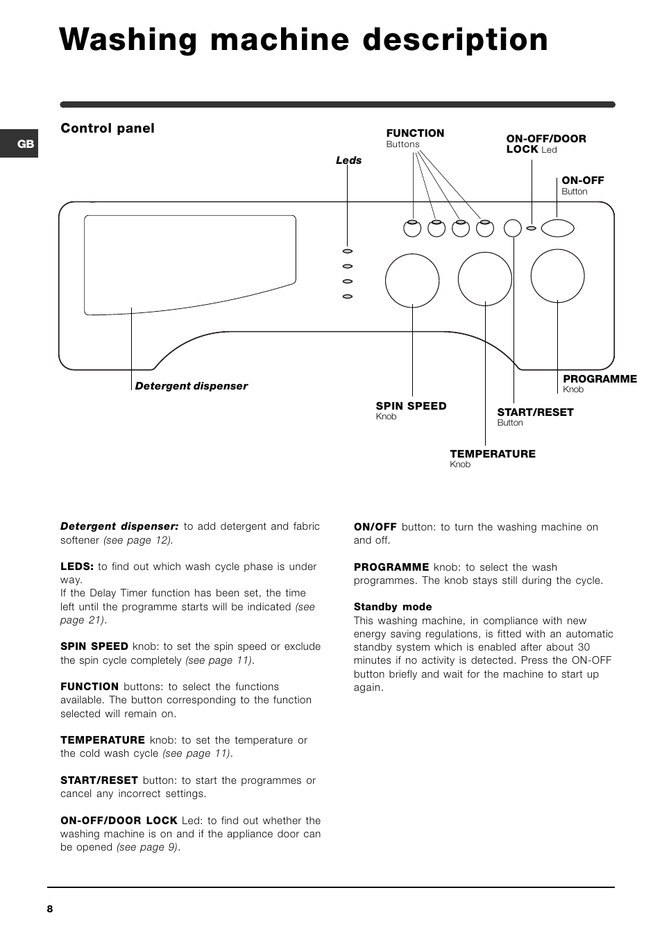 Washing machine description, Control panel | Indesit IWME126 User Manual | Page 8 / 20