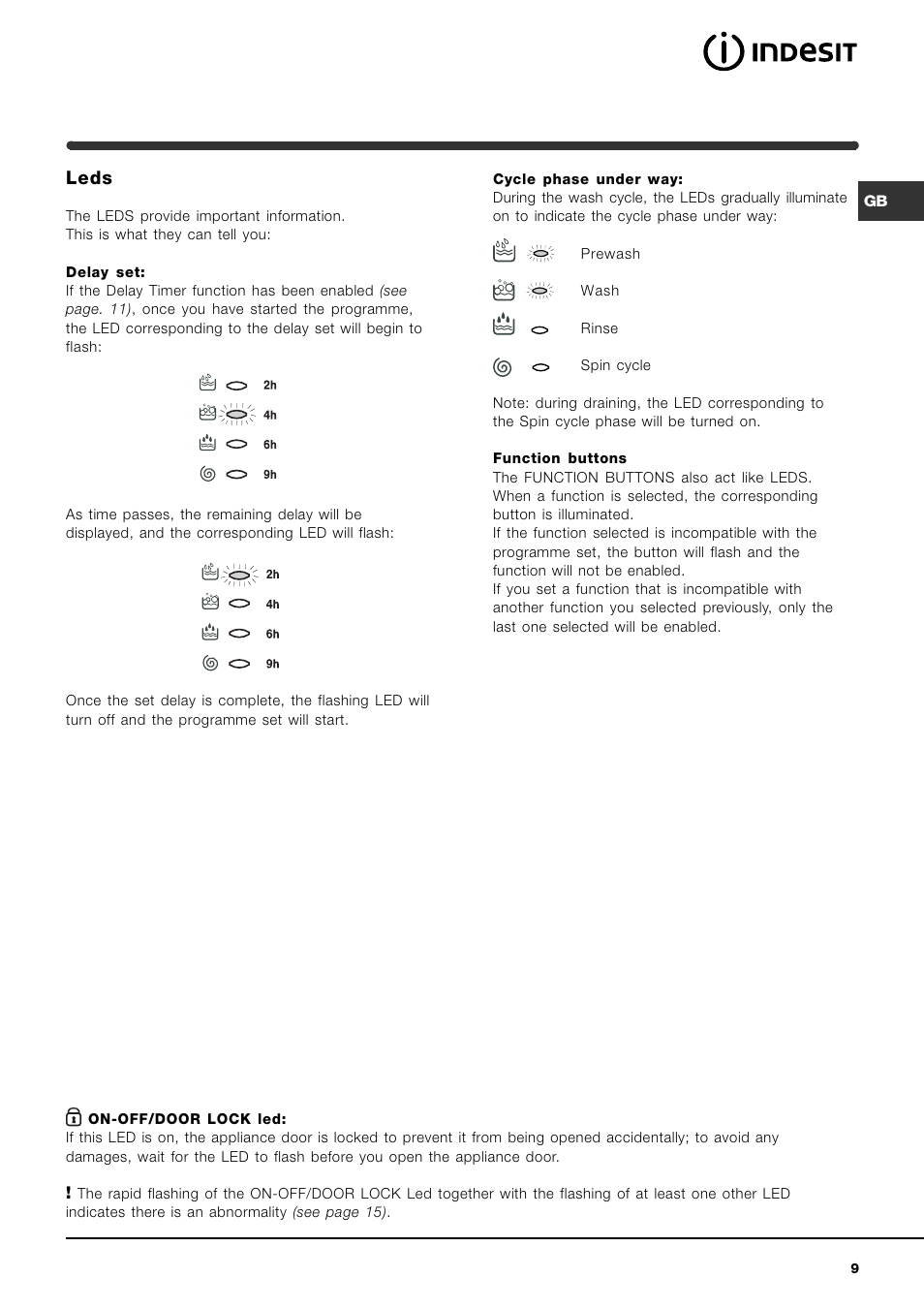 Leds | Indesit IWME126 User Manual | Page 9 / 20