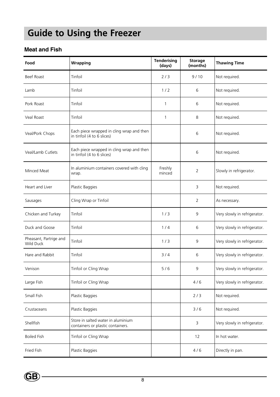 Guide to using the freezer, Meat and fish | Indesit C 239 NF UK User Manual | Page 10 / 16