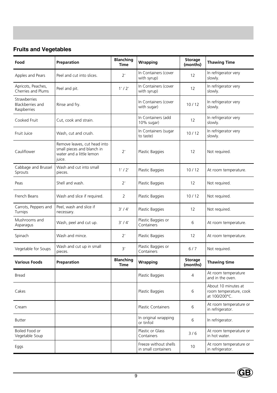 Fruits and vegetables | Indesit C 239 NF UK User Manual | Page 11 / 16
