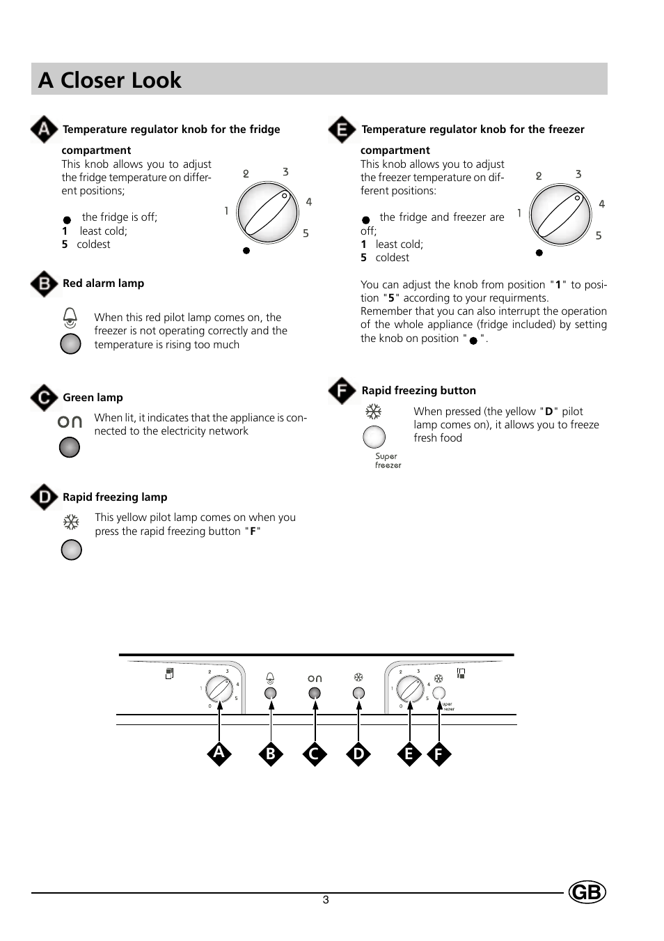 A closer look | Indesit C 239 NF UK User Manual | Page 5 / 16