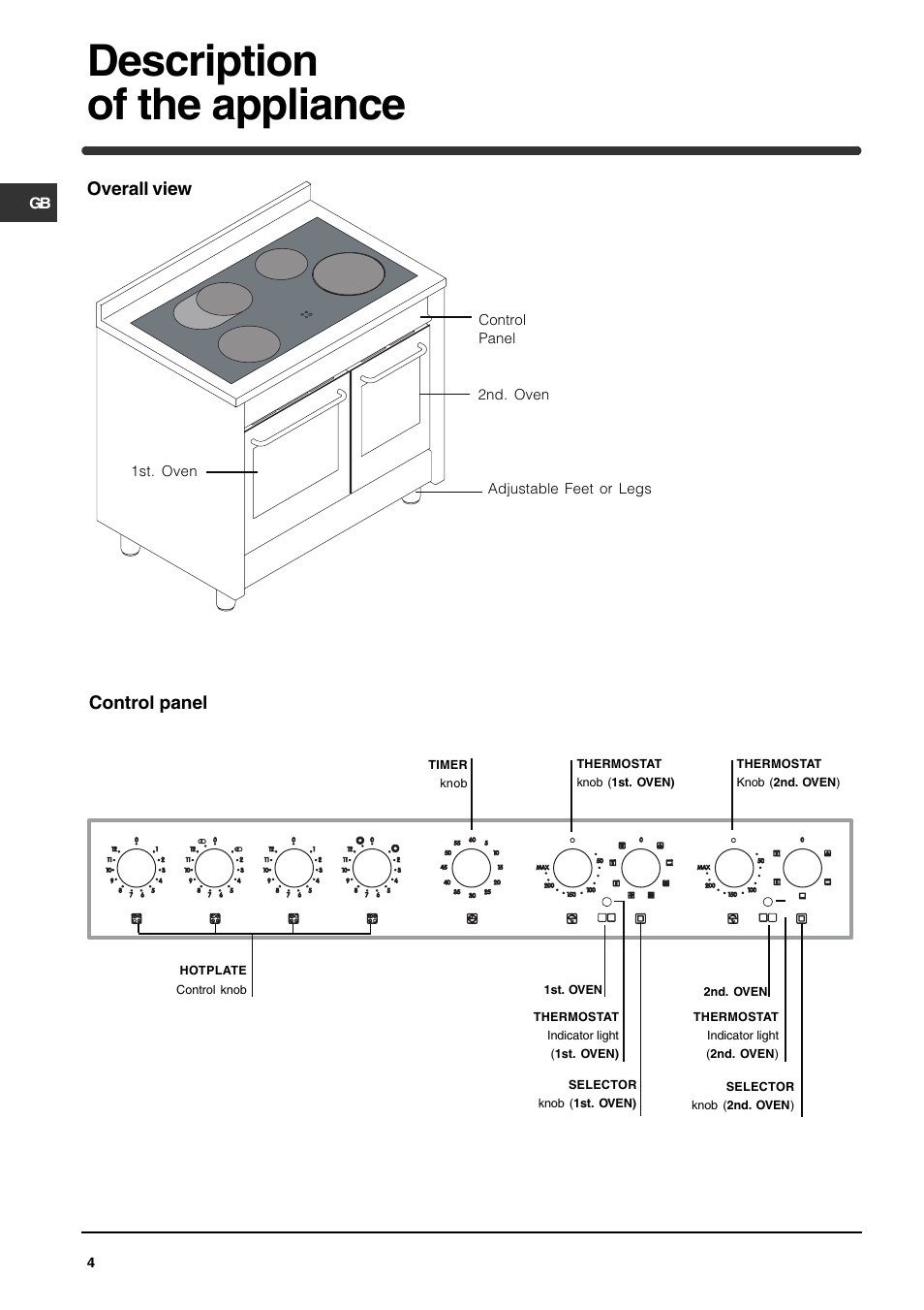 Description of the appliance, Overall view control panel | Indesit KP900CX User Manual | Page 4 / 12