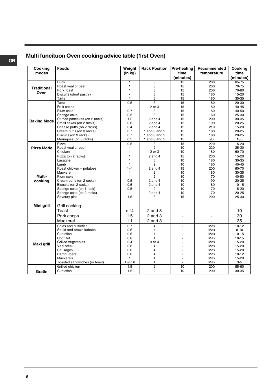Indesit KP900CX User Manual | Page 8 / 12