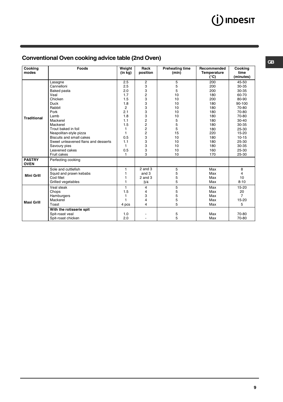 Conventional oven cooking advice table (2nd oven) | Indesit KP900CX User Manual | Page 9 / 12