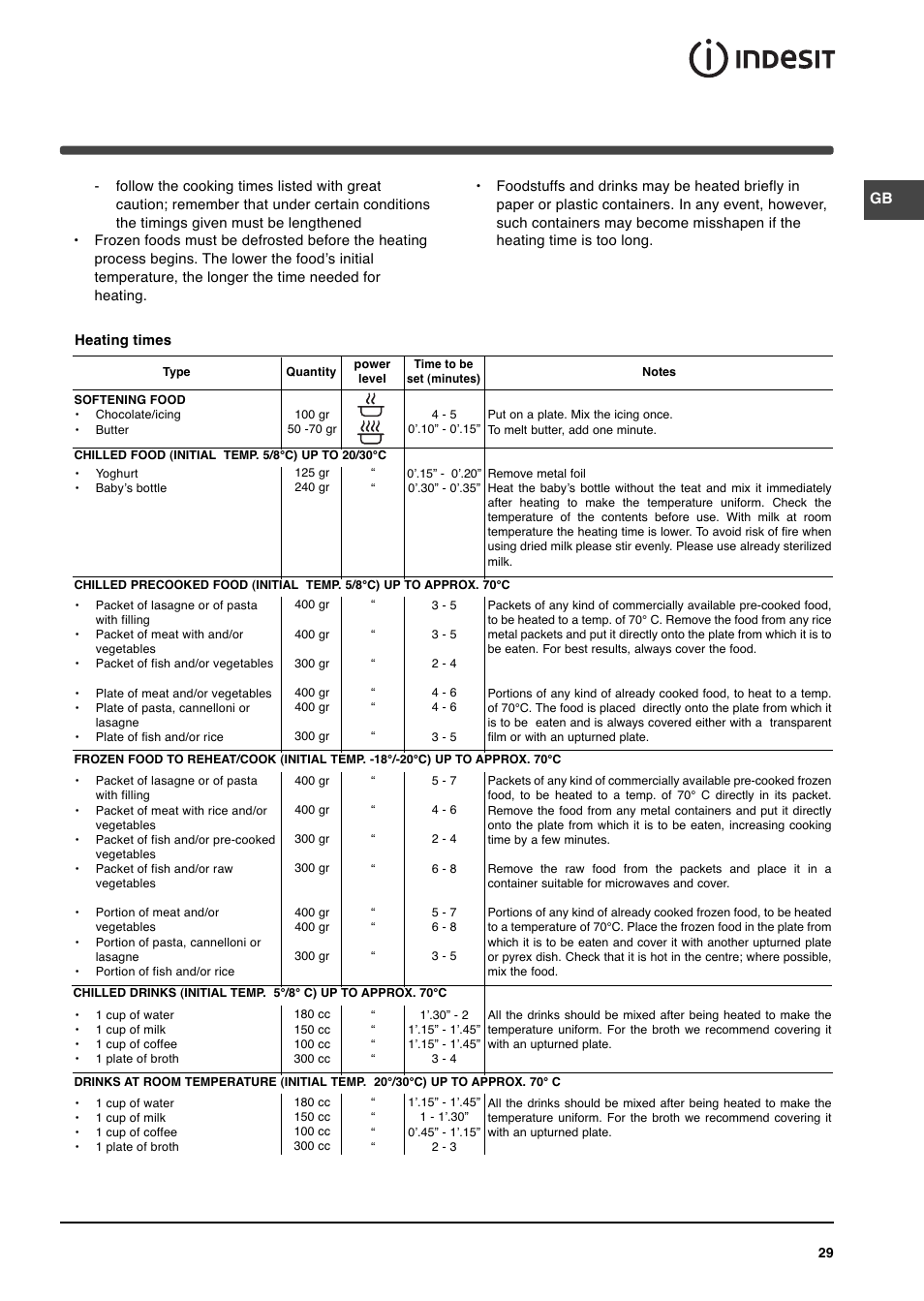 Indesit MWI 14IX User Manual | Page 11 / 18