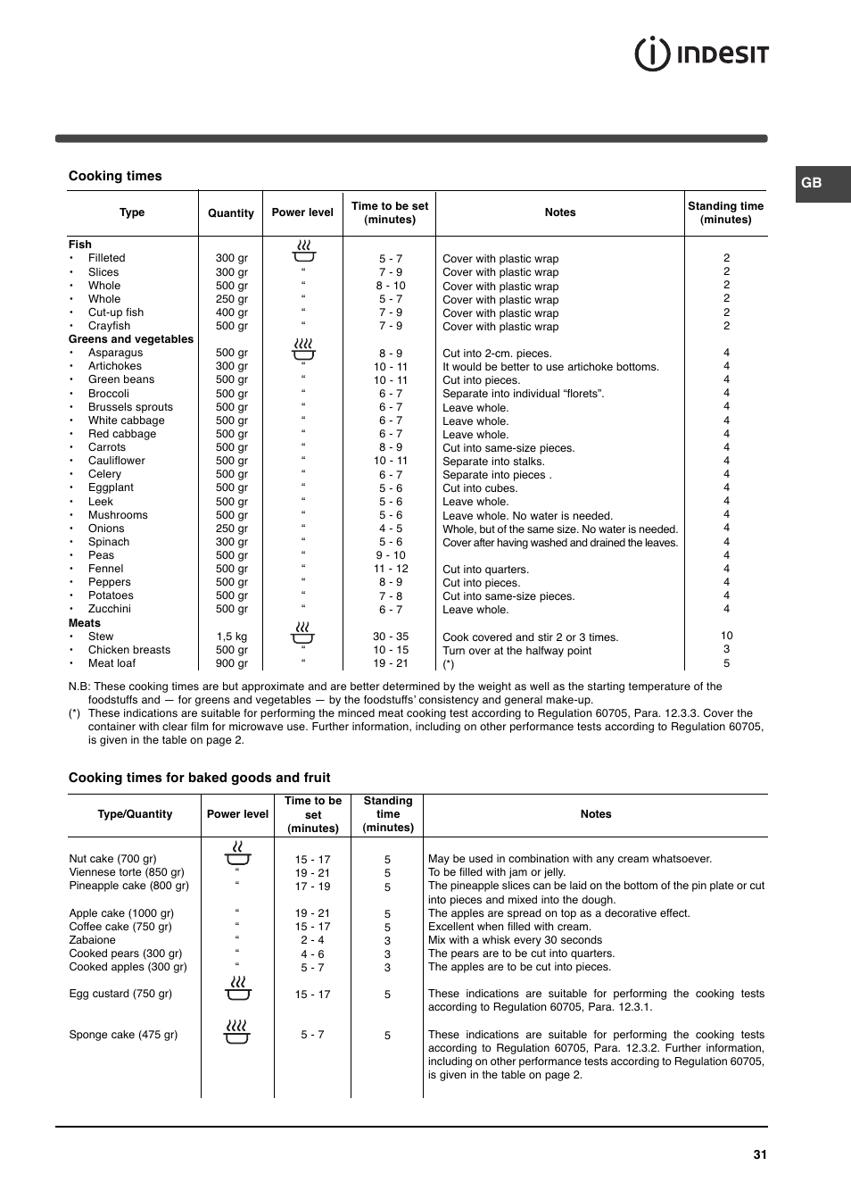 Indesit MWI 14IX User Manual | Page 13 / 18