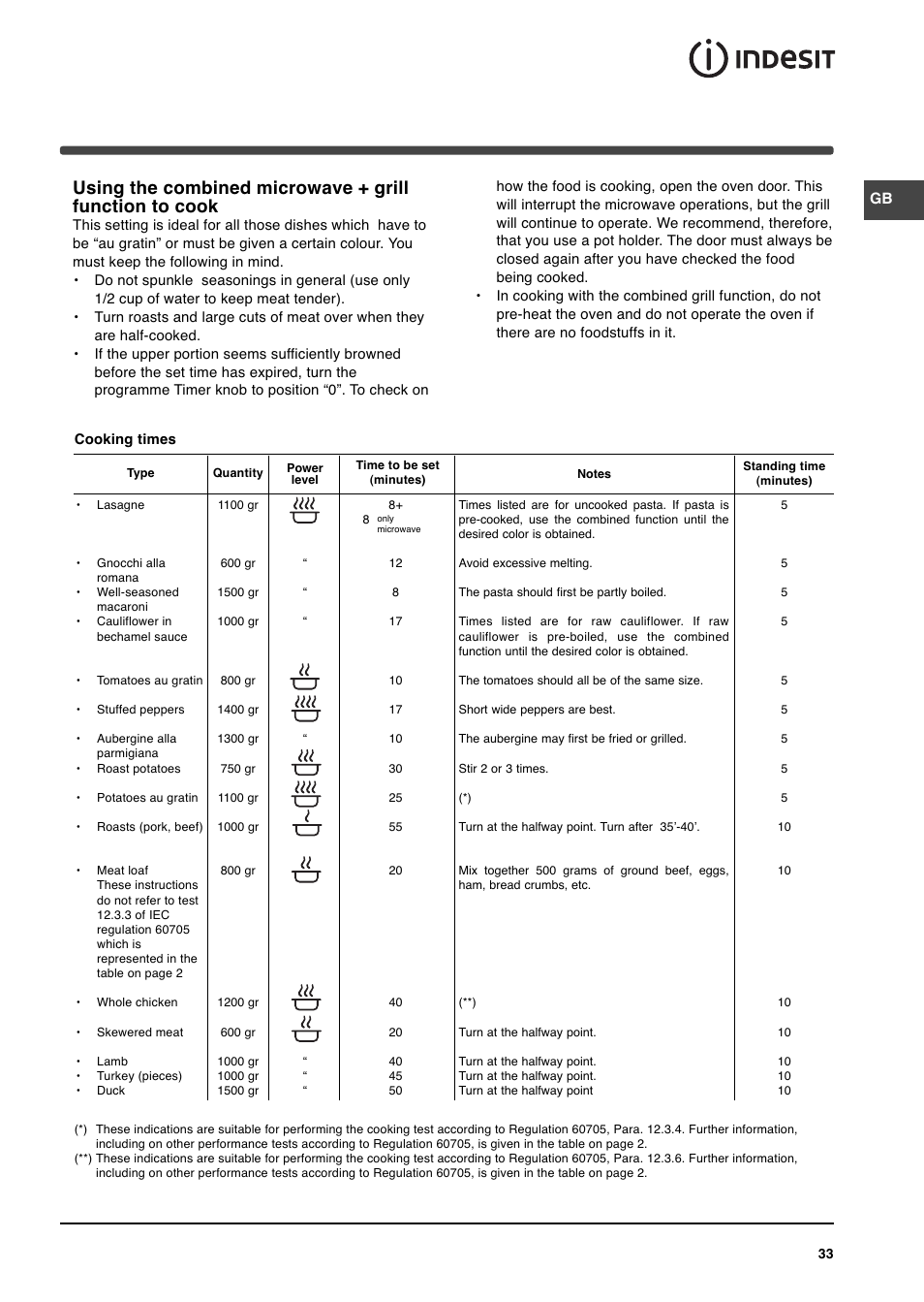 Indesit MWI 14IX User Manual | Page 15 / 18