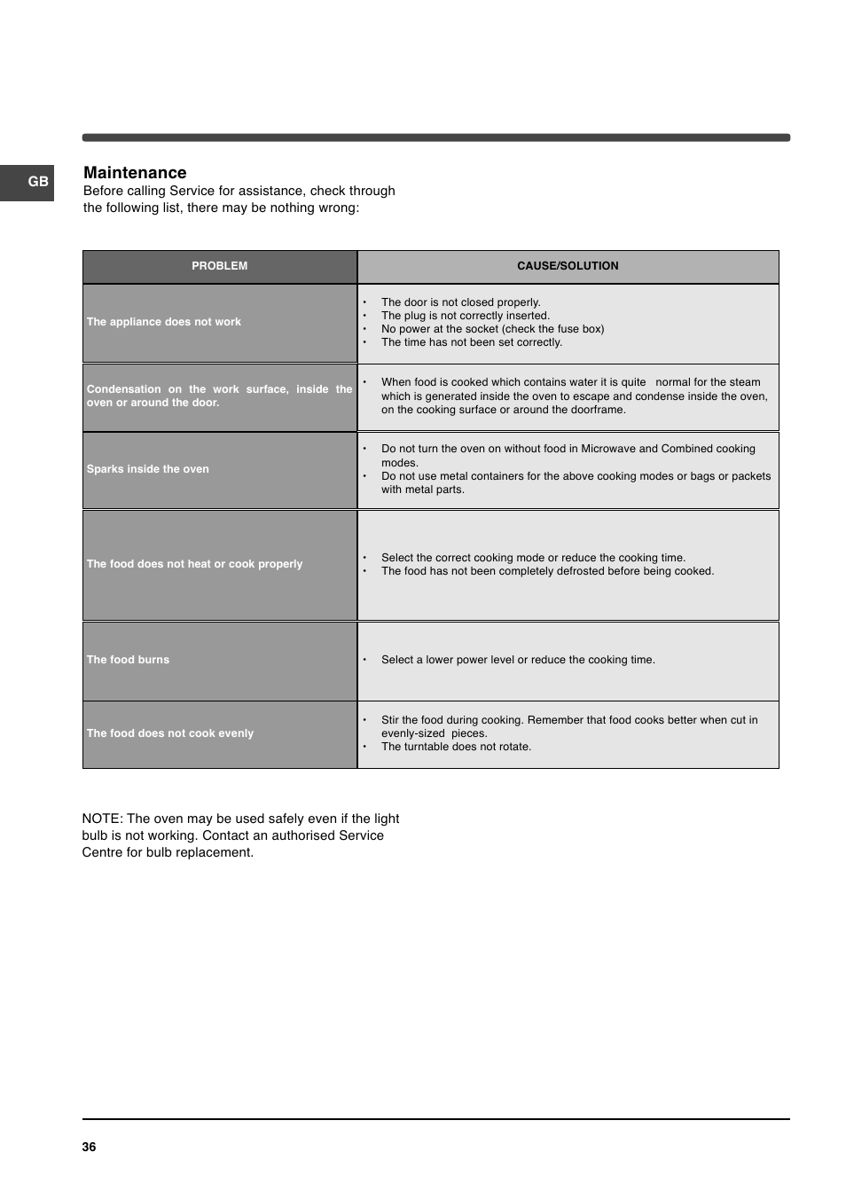 Maintenance | Indesit MWI 14IX User Manual | Page 18 / 18