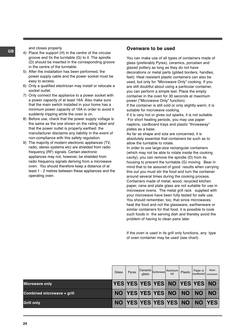 Indesit MWI 14IX User Manual | Page 6 / 18