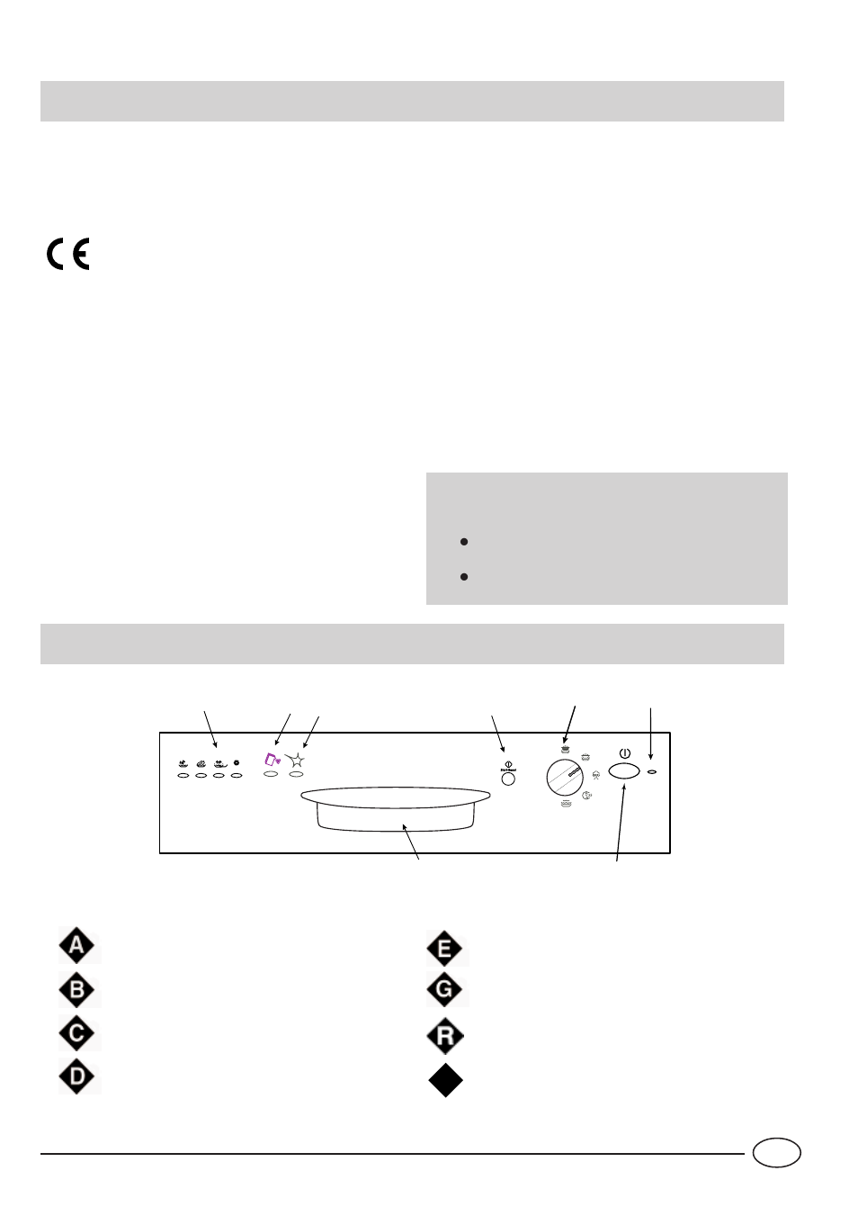 Safety is a good habit to get into, Close-up view (control panel) | Indesit DVG 622 User Manual | Page 3 / 16