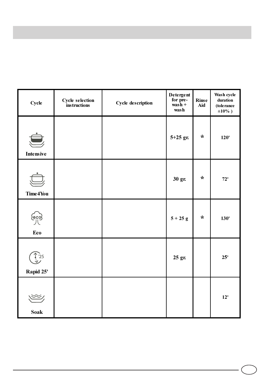 Wash cycle table | Indesit DVG 622 User Manual | Page 9 / 16