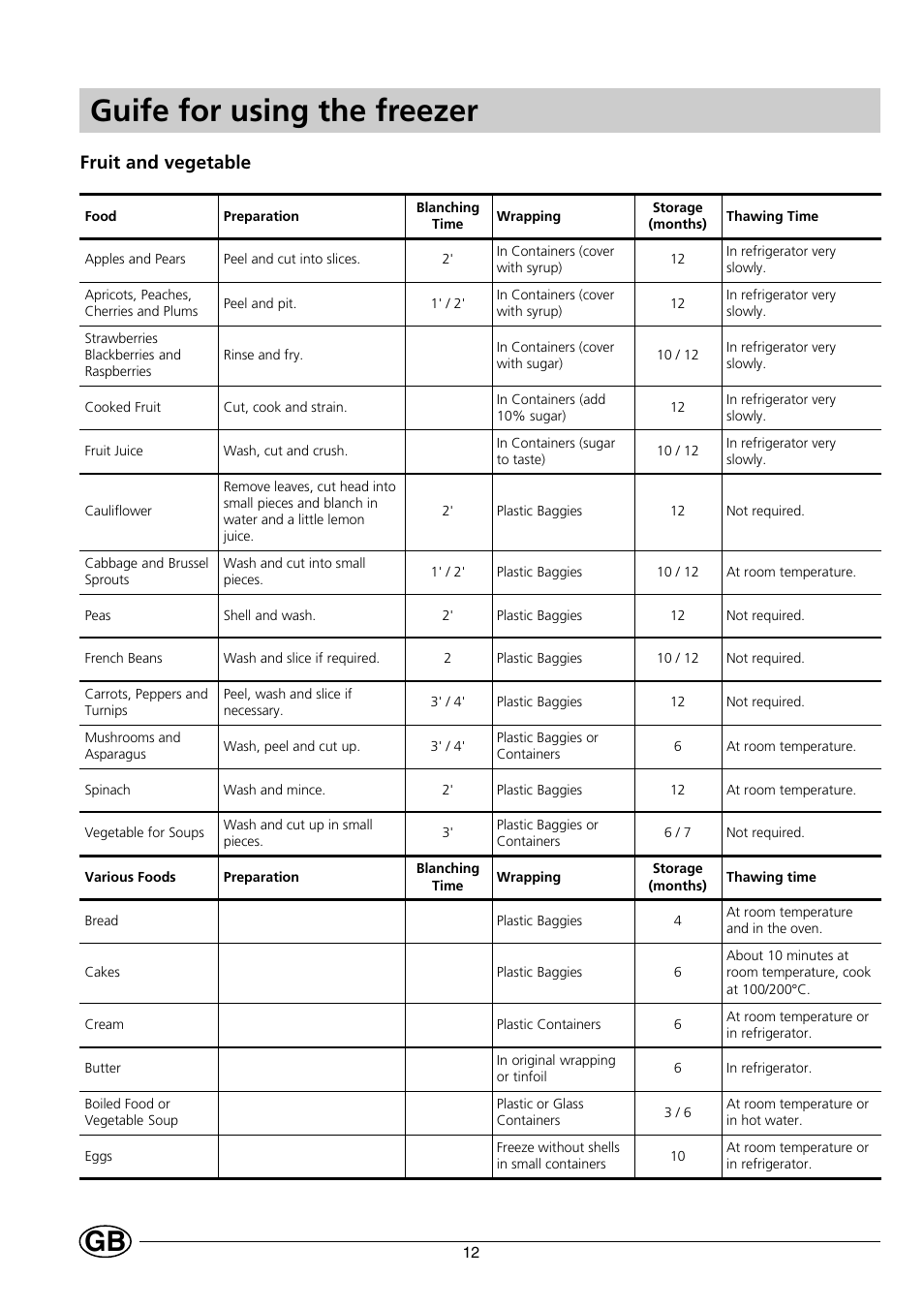 Guife for using the freezer, Fruit and vegetable | Indesit INF 140 - GF 140 User Manual | Page 14 / 48