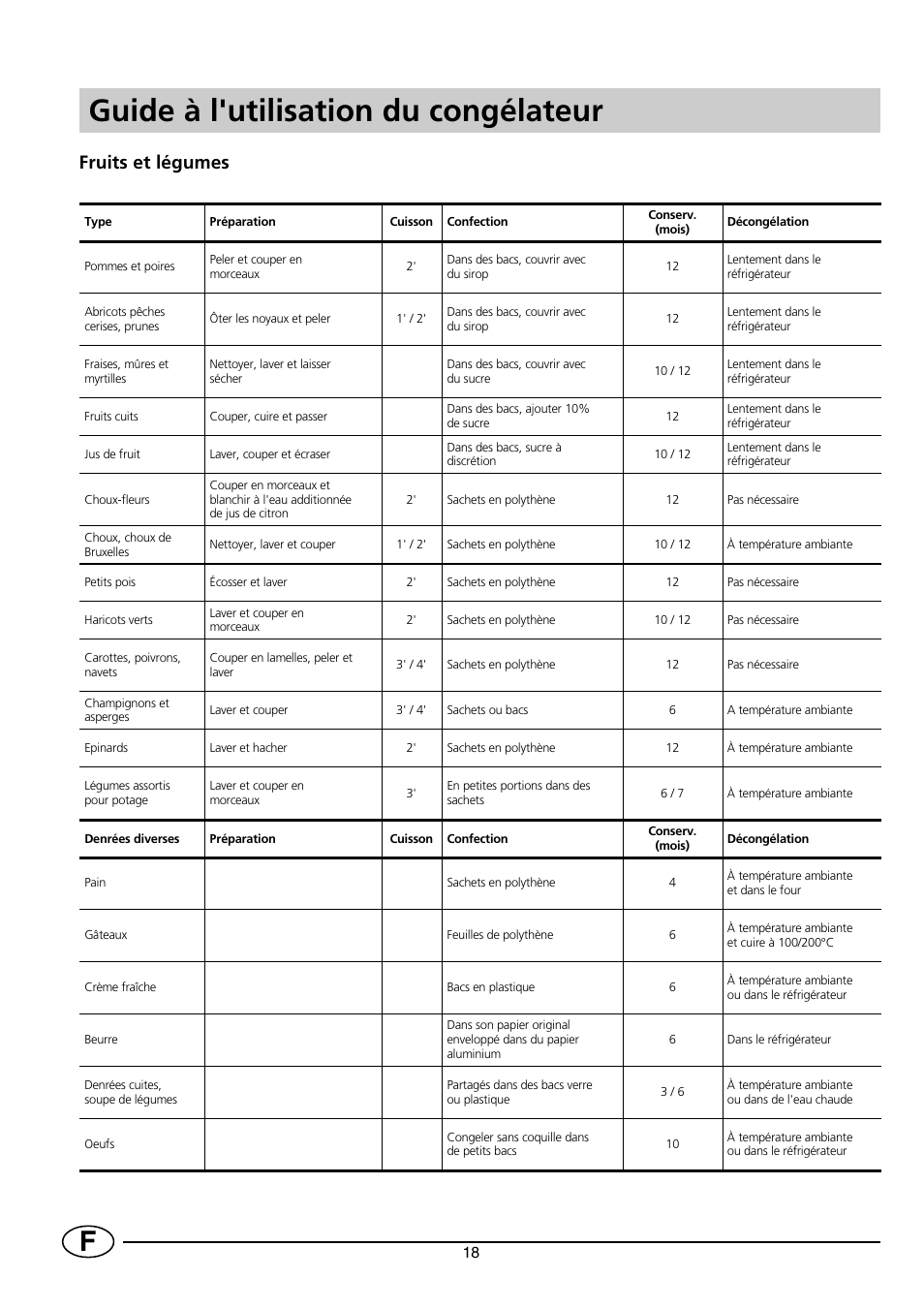 Guide à l'utilisation du congélateur, Fruits et légumes | Indesit INF 140 - GF 140 User Manual | Page 20 / 48