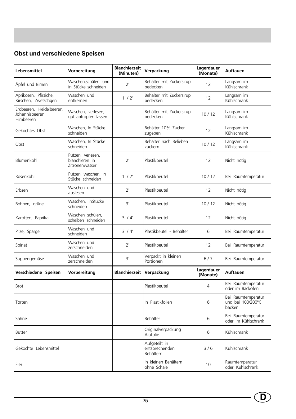 Obst und verschiedene speisen | Indesit INF 140 - GF 140 User Manual | Page 27 / 48